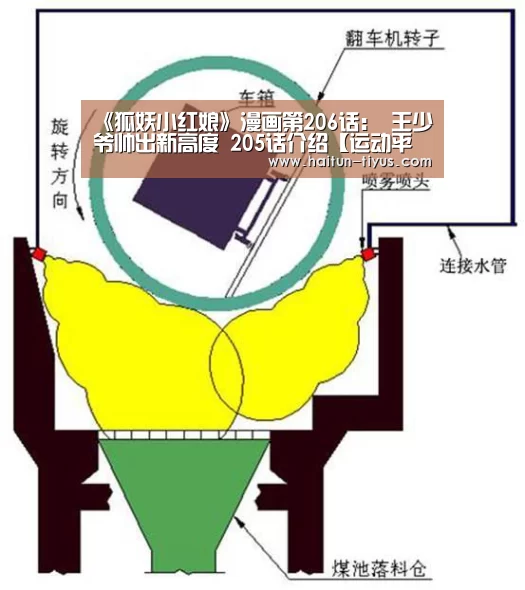 《狐妖小红娘》漫画第206话: 王少爷帅出新高度 205话介绍【运动平台】(图1) 海豚体育